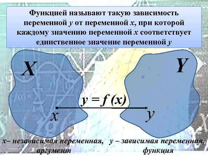 Функцией называют такую зависимость переменной у от переменной х, при которой каждому значению переменной