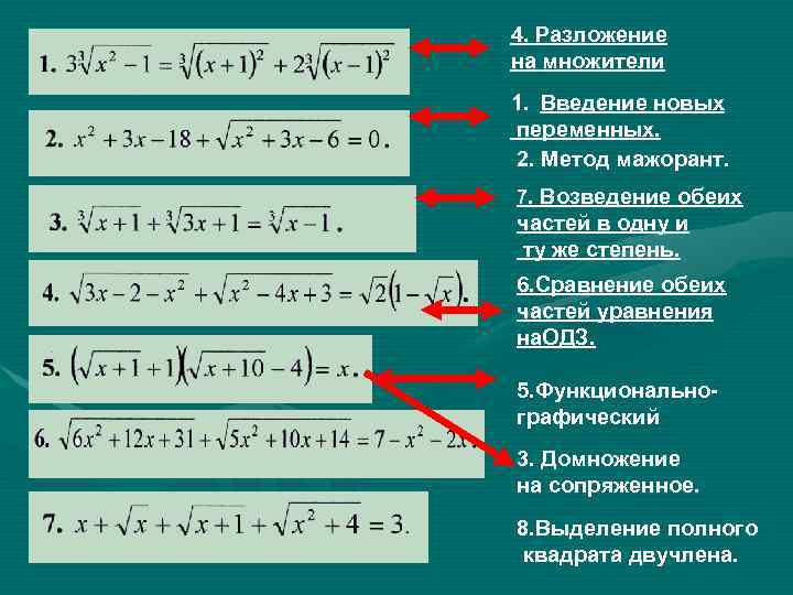 Разложить квадратный корень на множители. Разложение степеней. Разложение на множители. Разложение уравнения на множители. Разложить на множители со степенями.