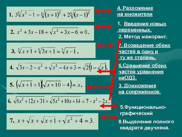 Разложите двумя способами. Разложение степеней на множители. Метод возведения в степень обеих частей уравнения. Разложить уравнение на множители. Разложить на множители со степенями.