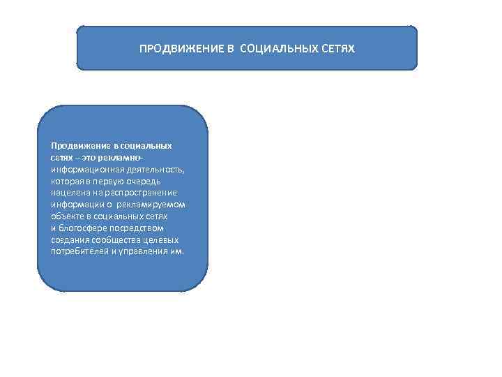 ПРОДВИЖЕНИЕ В СОЦИАЛЬНЫХ СЕТЯХ Продвижение в социальных сетях – это рекламноинформационная деятельность, которая в