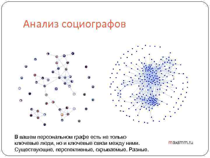 Анализ социографов В вашем персональном графе есть не только ключевые люди, но и ключевые