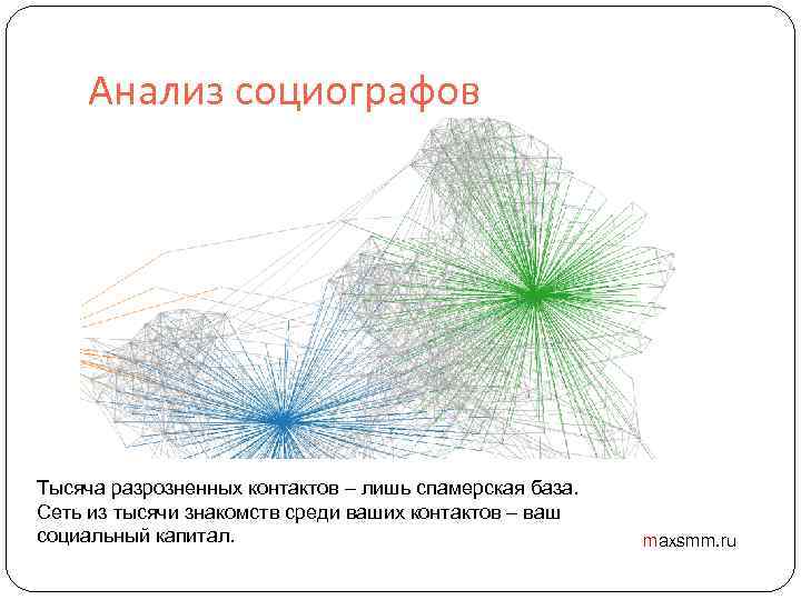 Анализ социографов Тысяча разрозненных контактов – лишь спамерская база. Сеть из тысячи знакомств среди