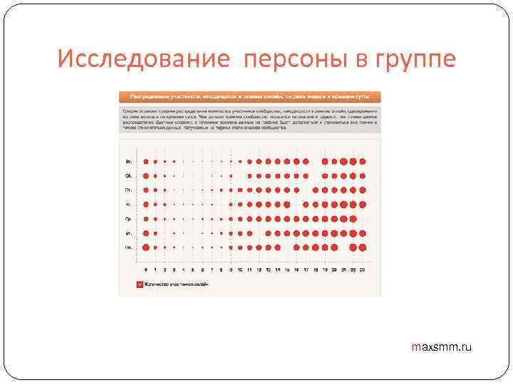 Исследование персоны в группе maxsmm. ru 