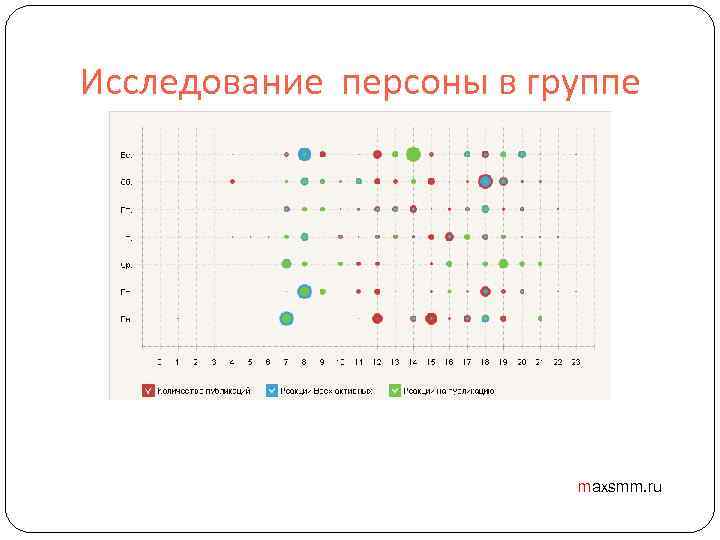 Исследование персоны в группе maxsmm. ru 