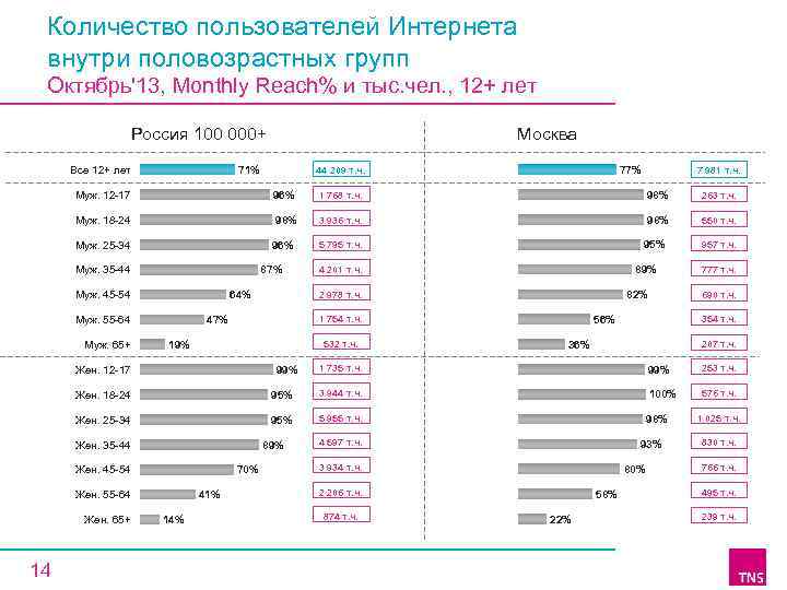 Web index