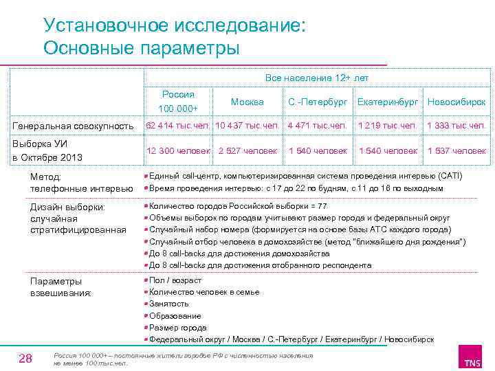 Установочное исследование: Основные параметры Все население 12+ лет Россия 100 000+ Москва С. -Петербург