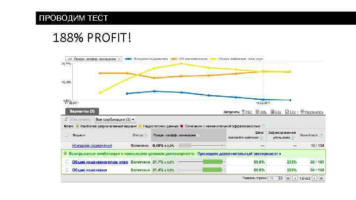ПРОВОДИМ ТЕСТ 188% PROFIT! 