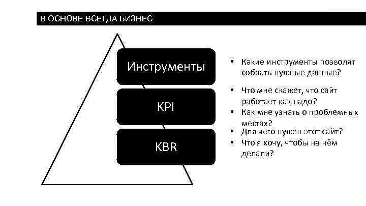 В ОСНОВЕ ВСЕГДА БИЗНЕС Инструменты KPI KBR § Какие инструменты позволят собрать нужные данные?