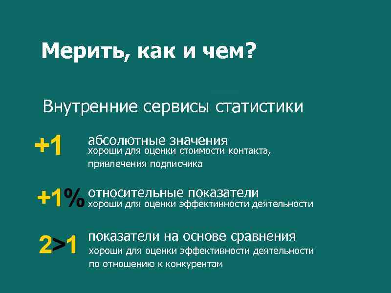 Мерить, как и чем? Внутренние сервисы статистики абсолютные значения хороши для оценки стоимости контакта,