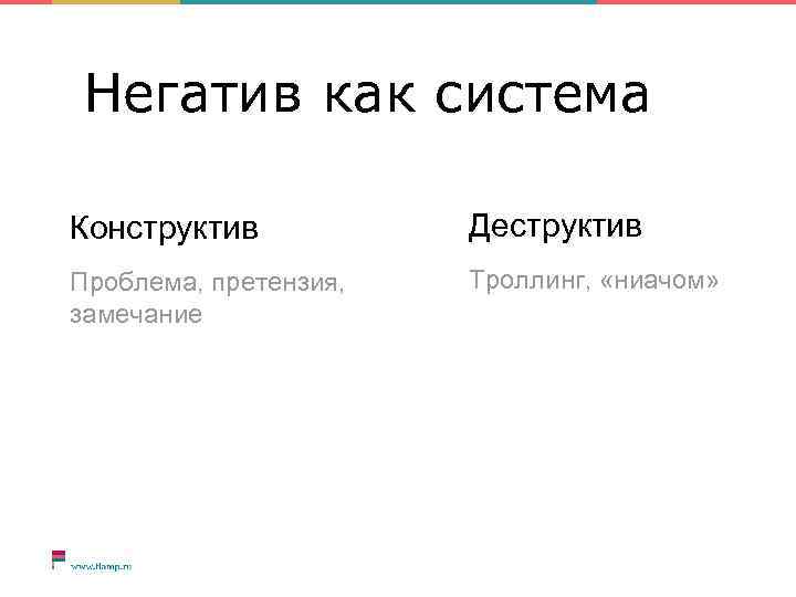 Негатив как система Конструктив Деструктив Проблема, претензия, замечание Троллинг, «ниачом» 