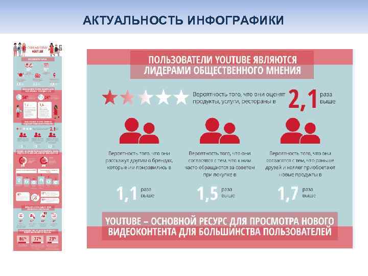  АКТУАЛЬНОСТЬ ИНФОГРАФИКИ 