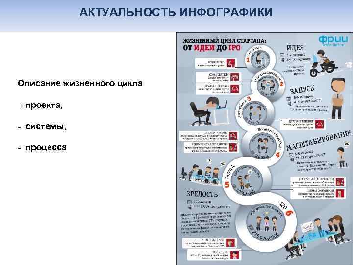 Инфографика актуальность проекта