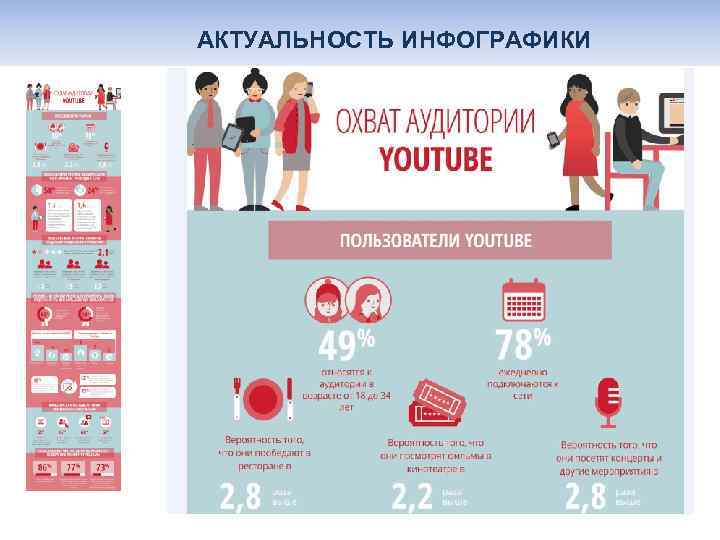 Инфографика на фото одежды