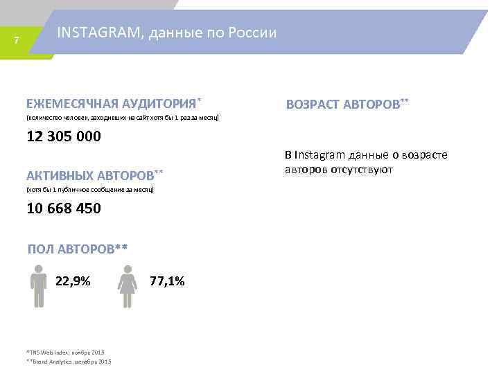 Сколько человек заходит. Данные Instagram. Инстаграмм к данные по России. Предоставление данных Инстаграму. Как посмотреть сколько человек заходит на сайт.