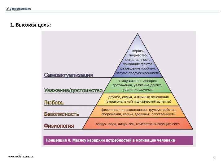 1. Высокая цель: www. registratura. ru 4 