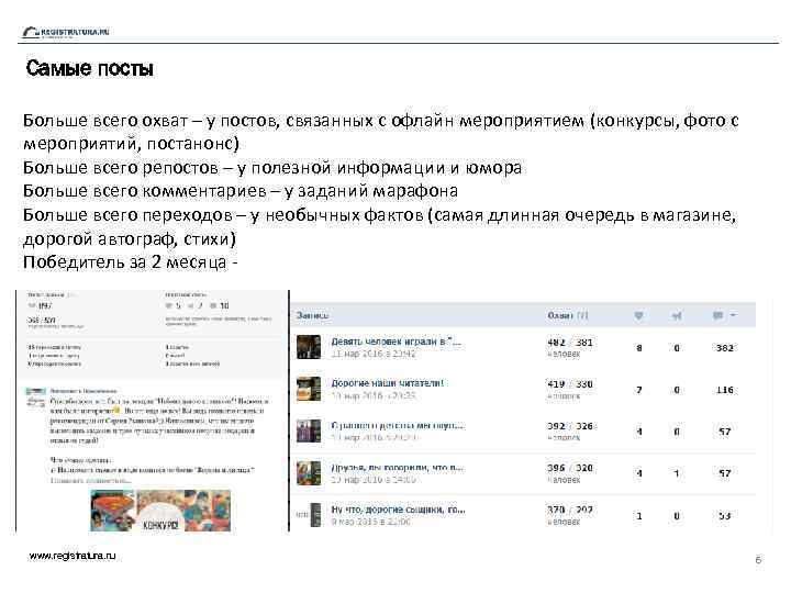 Самые посты Больше всего охват – у постов, связанных с офлайн мероприятием (конкурсы, фото