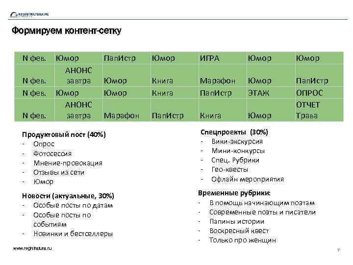 Формируем контент-сетку N фев. Юмор АНОНС завтра Пап. Истр Юмор ИГРА Юмор Книга Марафон