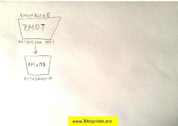 www. 30 daystobe. pro 