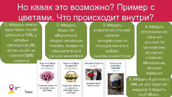 Но кааак это возможно? Пример с цветами. Что происходит внутри? 1. Модуль поиска аудитории