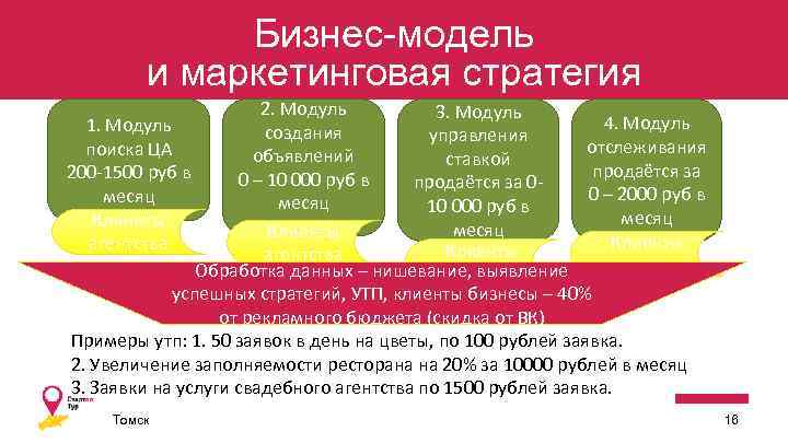 Бизнес-модель и маркетинговая стратегия 2. Модуль 3. Модуль 4. Модуль создания управления отслеживания объявлений