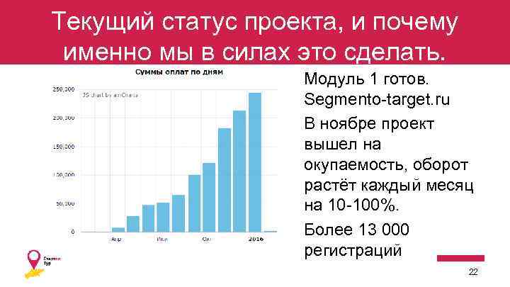 Текущий статус проекта, и почему именно мы в силах это сделать. Модуль 1 готов.