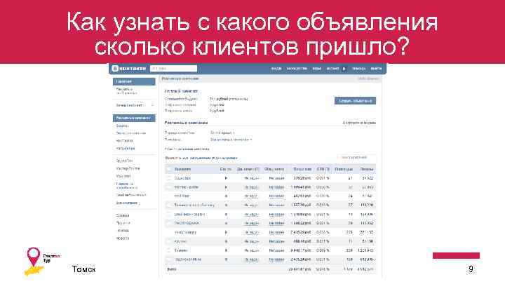 Как узнать с какого объявления сколько клиентов пришло? Томск 9 