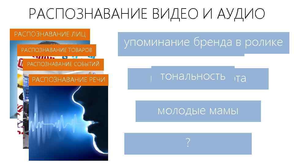 РАСПОЗНАВАНИЕ ВИДЕО И АУДИО РАСПОЗНАВАНИЕ ЛИЦ РАСПОЗНАВАНИЕ ТОВАРОВ РАСПОЗНАВАНИЕ СОБЫТИЙ РАСПОЗНАВАНИЕ РЕЧИ упоминание бренда