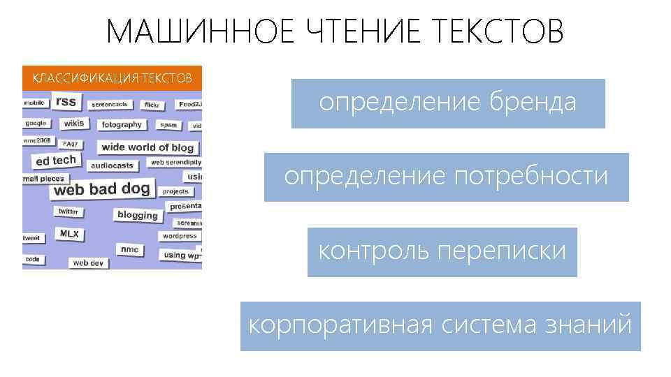 МАШИННОЕ ЧТЕНИЕ ТЕКСТОВ КЛАССИФИКАЦИЯ ТЕКСТОВ определение бренда определение потребности контроль переписки корпоративная система знаний