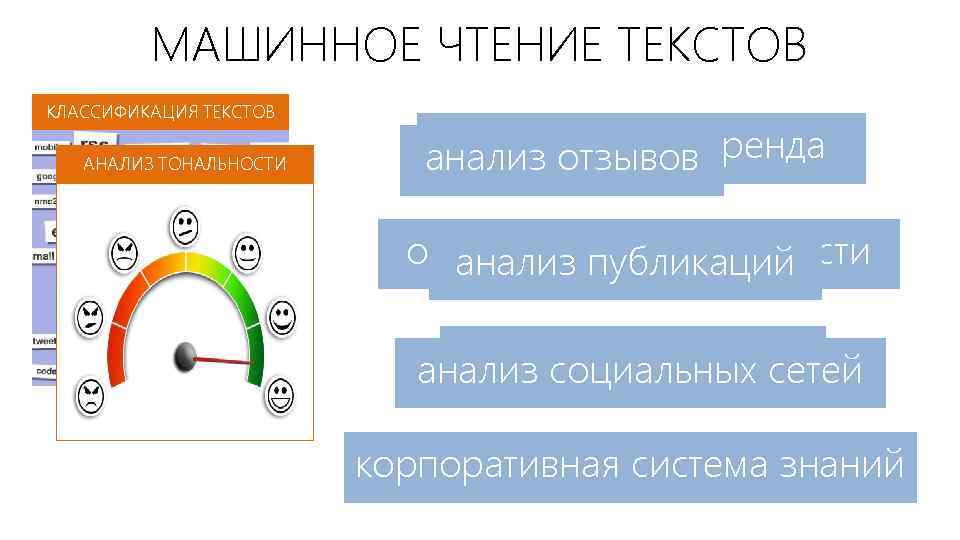 МАШИННОЕ ЧТЕНИЕ ТЕКСТОВ КЛАССИФИКАЦИЯ ТЕКСТОВ АНАЛИЗ ТОНАЛЬНОСТИ определение анализ отзывовбренда определение потребности анализ публикаций