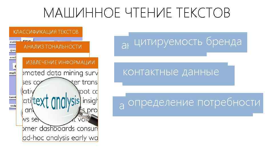 МАШИННОЕ ЧТЕНИЕ ТЕКСТОВ КЛАССИФИКАЦИЯ ТЕКСТОВ АНАЛИЗ ТОНАЛЬНОСТИ ИЗВЛЕЧЕНИЕ ИНФОРМАЦИИ цитируемость анализ отзывов бренда контактные