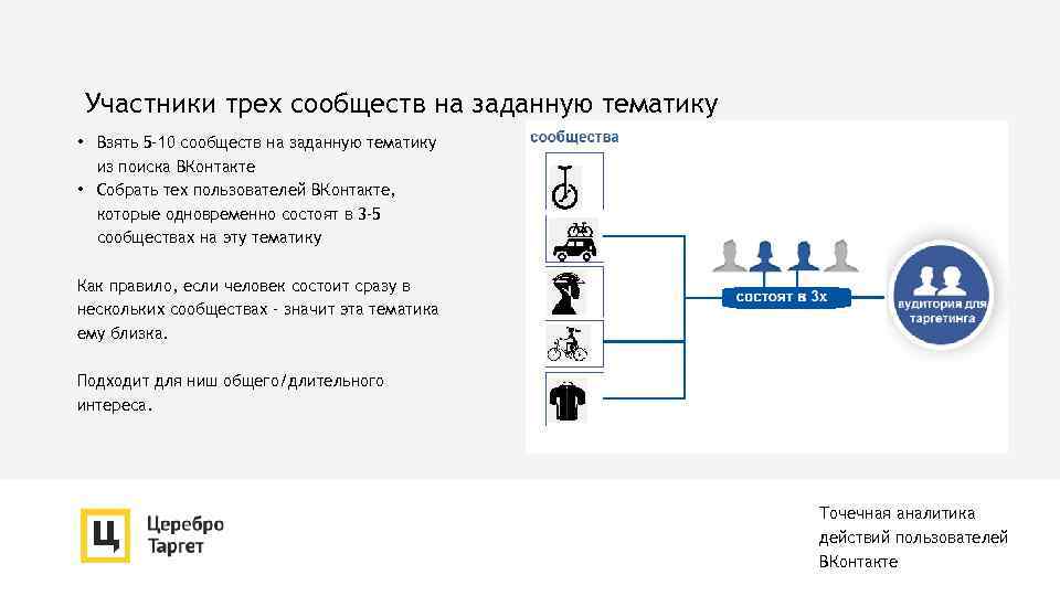 Участники трех сообществ на заданную тематику • Взять 5 -10 сообществ на заданную тематику