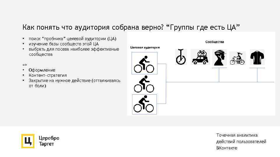 Как понять что аудитория собрана верно? “Группы где есть ЦА” • • • поиск