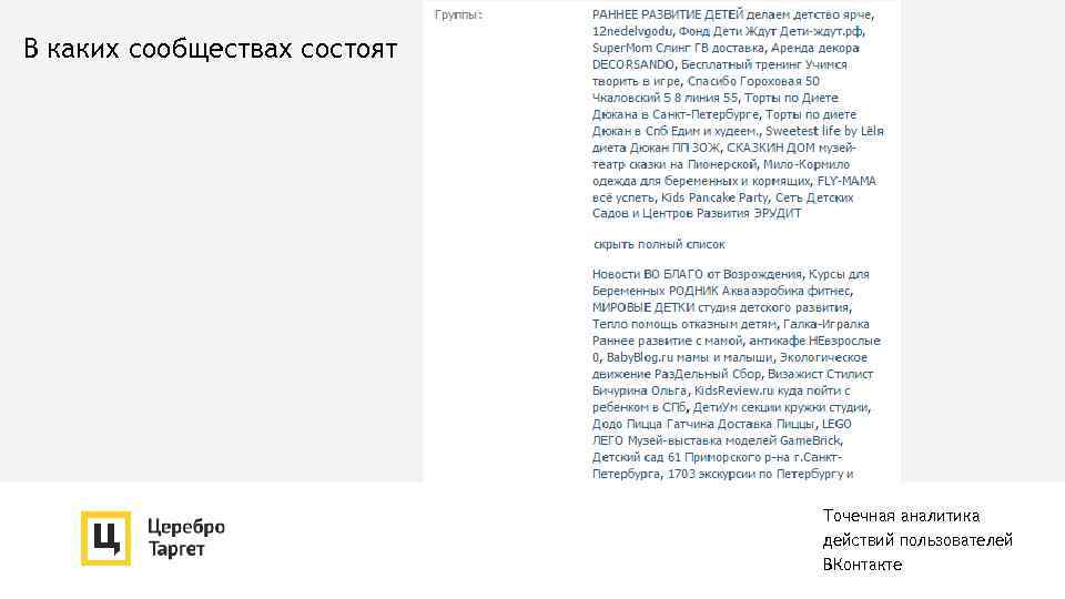 В каких сообществах состоят Точечная аналитика действий пользователей ВКонтакте 