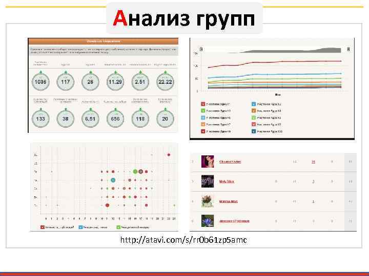 Анализ групп http: //atavi. com/s/rr 0 b 61 zp 5 amc 