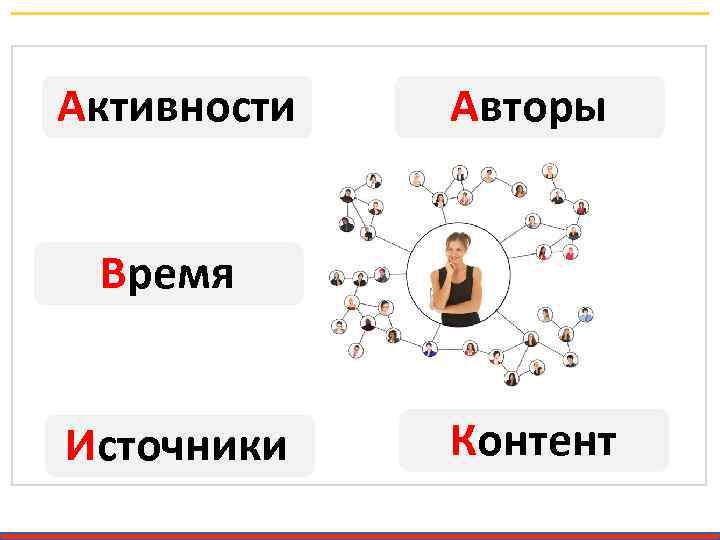 Активности Авторы Время Источники Контент 