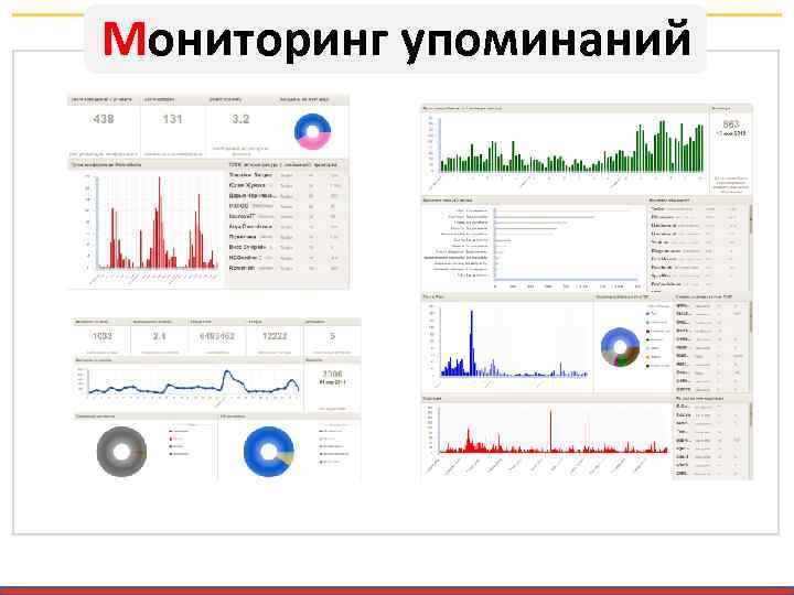 Мониторинг упоминаний 