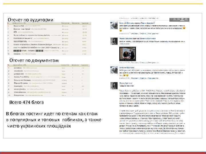 Отсчет по аудитории Отсчет по документам Всего 474 блога В блогах постинг идет по