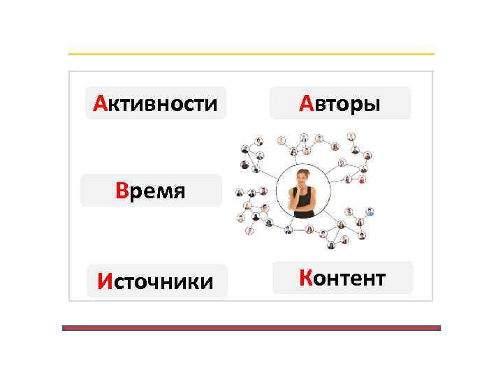 Активности Авторы Время Источники Контент 