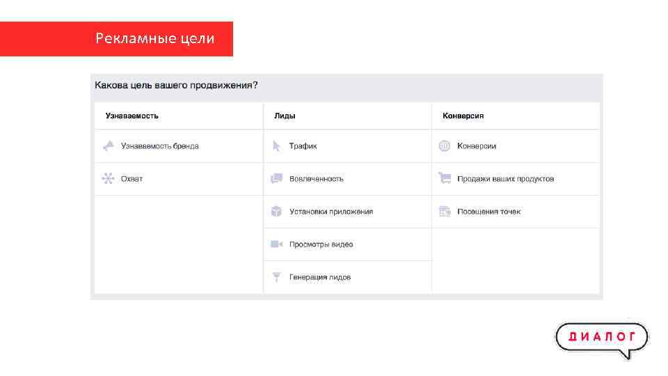 Рекламные цели 