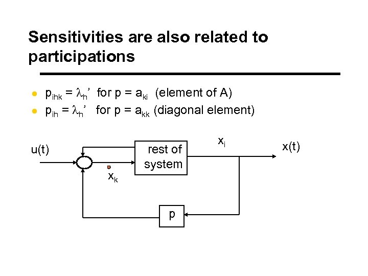 Sensitivities are also related to participations l l pihk = lh’ for p =