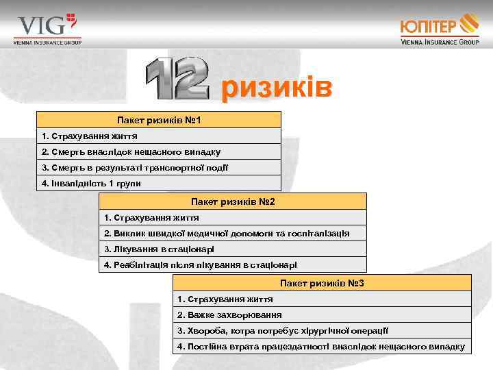 ризиків Пакет ризиків № 1 1. Страхування життя 2. Смерть внаслідок нещасного випадку 3.