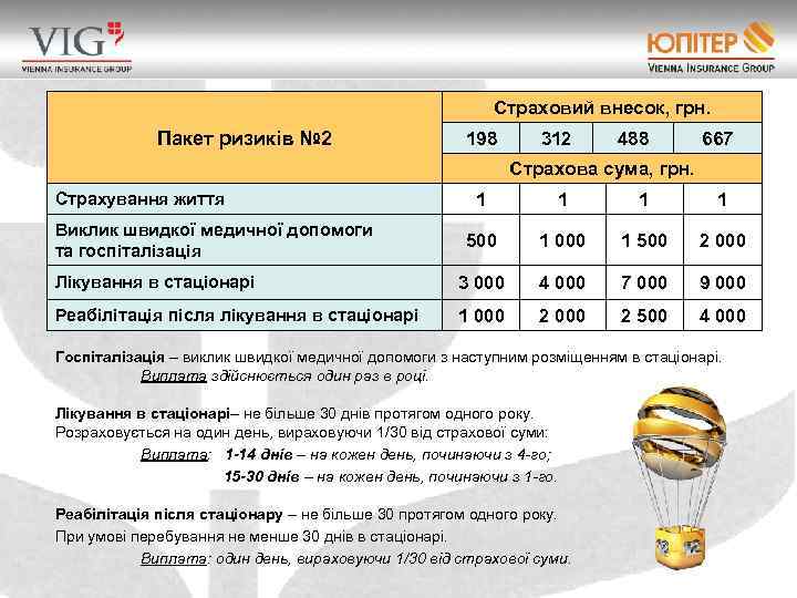 Страховий внесок, грн. Пакет ризиків № 2 198 312 488 667 Страхова сума, грн.