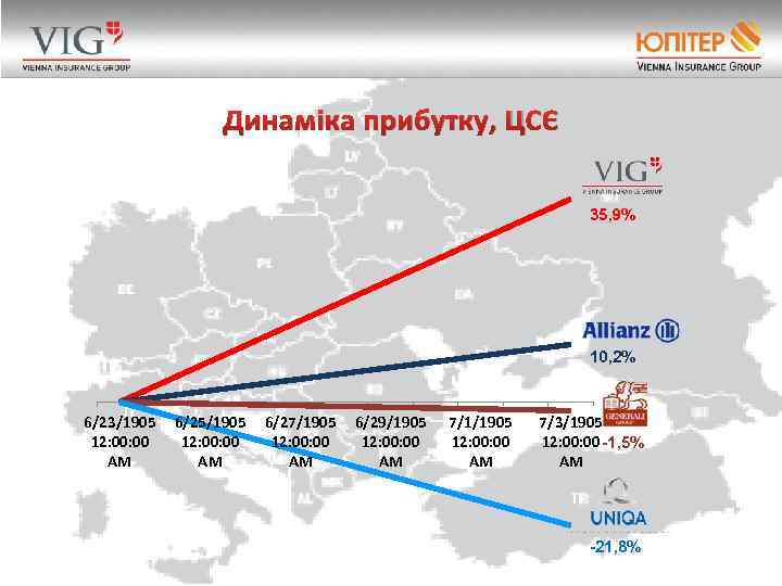 Динаміка прибутку, ЦСЄ 35, 9% 10, 2% 6/23/1905 12: 00 AM 6/25/1905 12: 00
