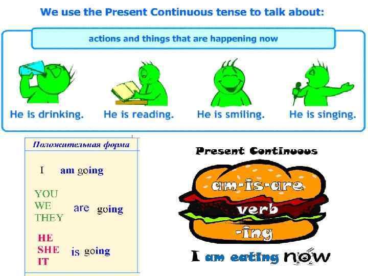 Present continuous схема краткая