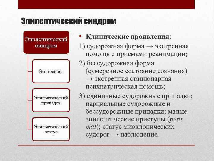 Эпилептический синдром Эпилепсия Эпилептический припадок Эпилептический статус • Клинические проявления: 1) судорожная форма →