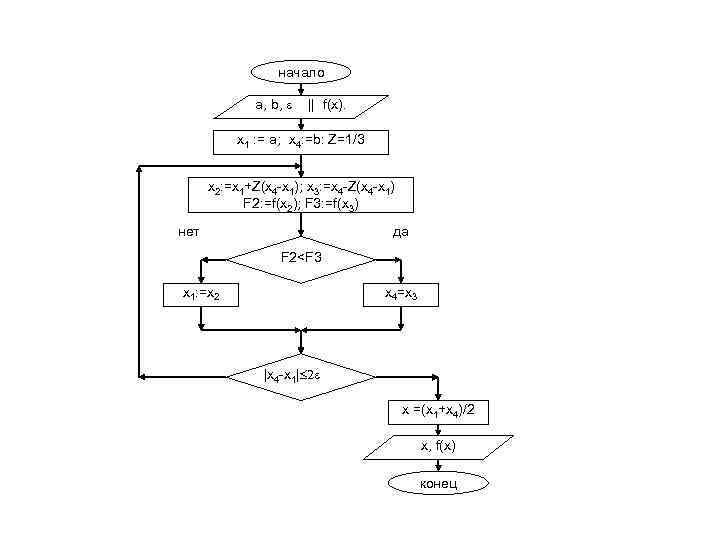 начало a, b, ε || f(x). x 1 : = a; x 4: =b:
