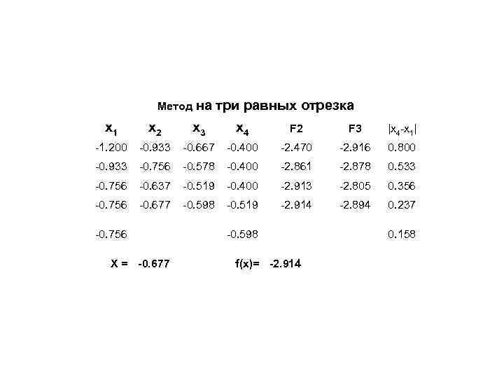 Метод на три равных отрезка x 1 x 2 x 3 x 4 F