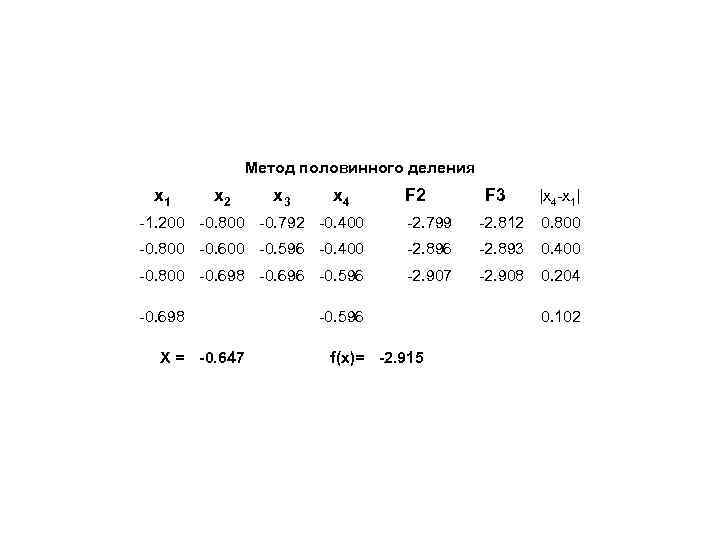 Метод половинного деления x 1 x 2 x 3 x 4 F 2 F