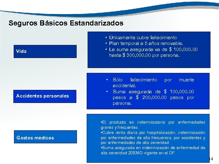 Seguros Básicos Estandarizados Vida Accidentes personales Gastos médicos • Únicamente cubre fallecimiento • Plan