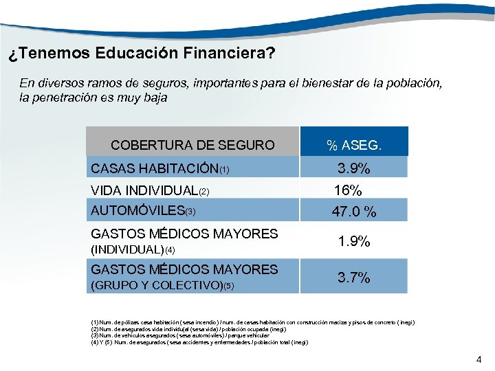 ¿Tenemos Educación Financiera? En diversos ramos de seguros, importantes para el bienestar de la
